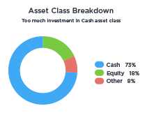 asset class investments