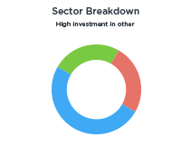 stock sector breakdown