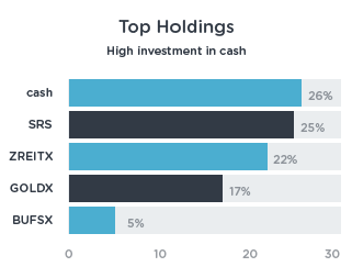 top investment account holdings